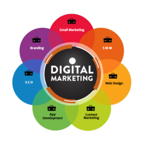 Best Digital Marketing Company in Noida